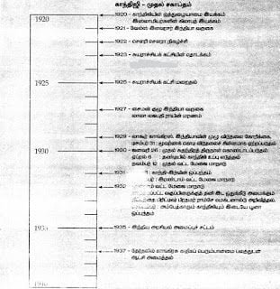 11 Tamil Mixer Education