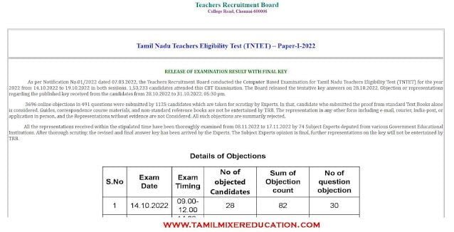 TNTET 2022 - Paper 1 - Results Published