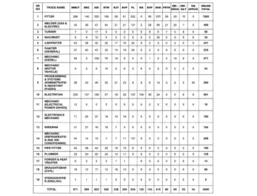 46abe6c3ff7848f8196b27e075455350cb359bd3f224f901155788d8a1a0b5e2 Tamil Mixer Education