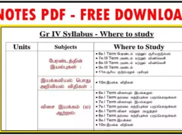 TNPSC Group 4 Syllabus - Where to Study PDF