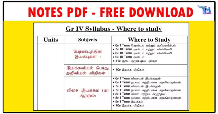 TNPSC Group 4 Syllabus - Where to Study PDF